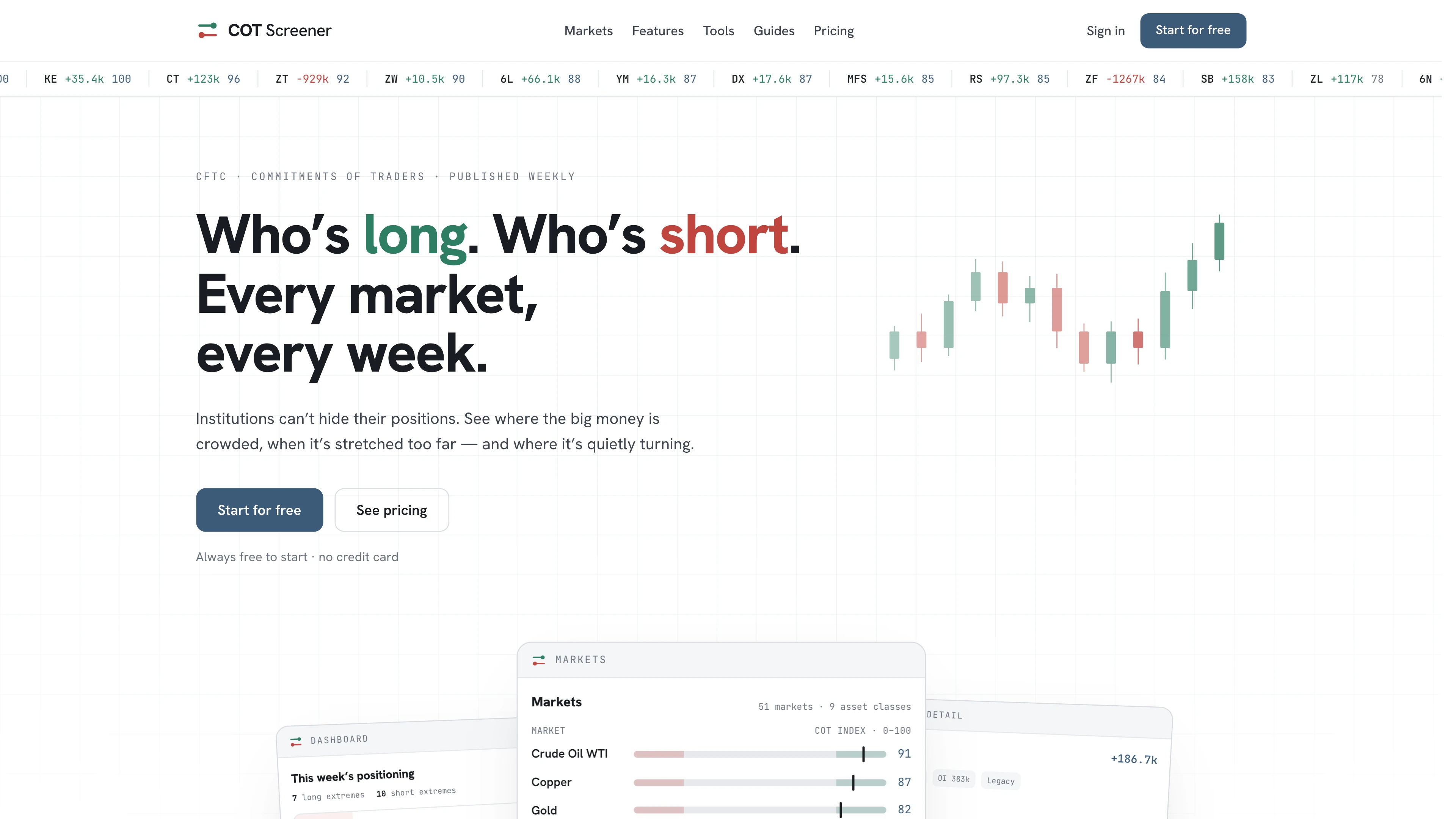 The COT Screener home page: the weekly Commitments of Traders report as a readable index, market by market.